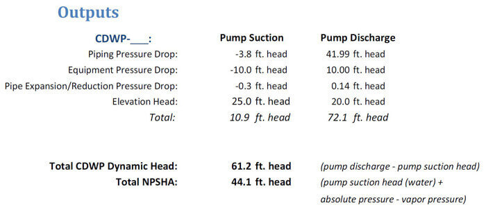 This is the summarized output of the condenser water pump calculator, which shows the total pressure drop and the subtotals of the different pressure drops