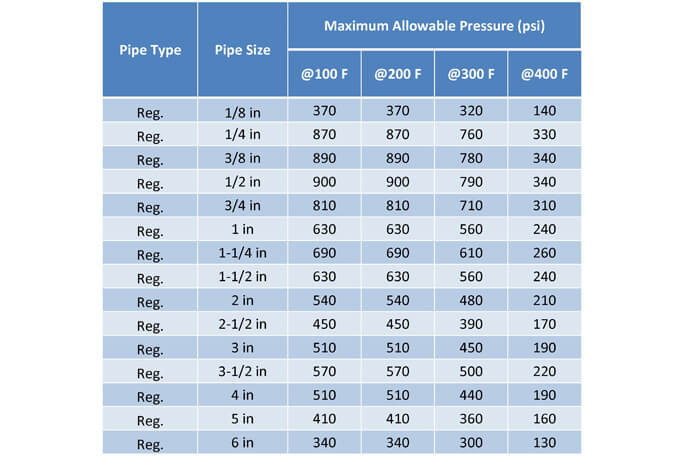 Domestic Water Piping Design Guide How To Size And Select Domestic 