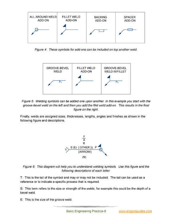 Mechanical Machine Design & Materials Technical Study Guide | How To ...