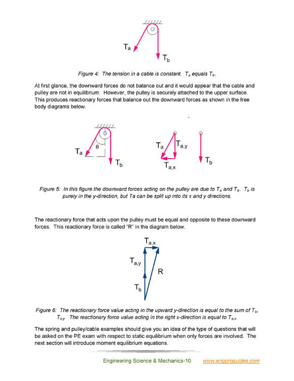 Mechanical Machine Design & Materials Technical Study Guide | How To ...