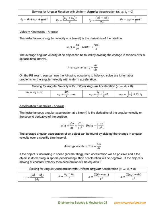 Mechanical Machine Design & Materials Technical Study Guide How to