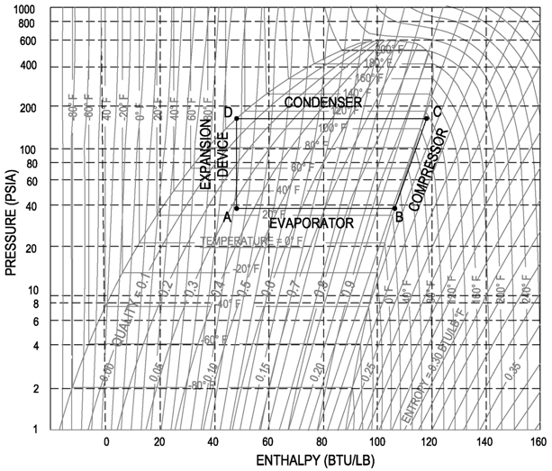 Refrigeration: Refrigeration Diagram Pressure Enthalpy