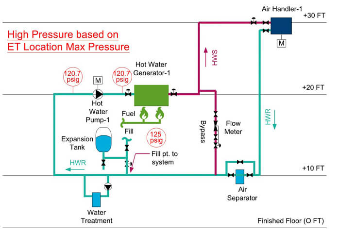 Hot Water Expansion Tank Installation Diagram - General Wiring Diagram