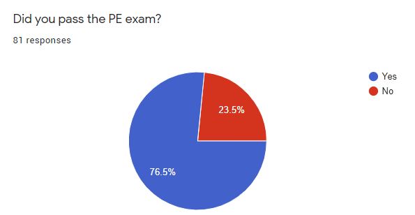 Computational Tools Mechanical Fe Exam Tools Mechanical And Electrical Fe Practice Exams And Technical Study Guides